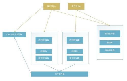 .NET在线客服系统处理50万级消息量的可行性与系统架构实践