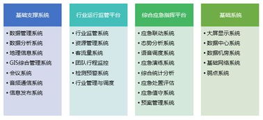 智慧城市产品介绍与信息系统运行维护服务概述