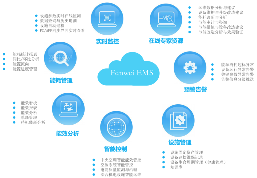 数据中心能效诊断系统与节能管理 驱动智慧城市信息系统高效运行